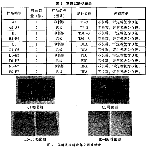 2三防漆涂覆工藝研究.png