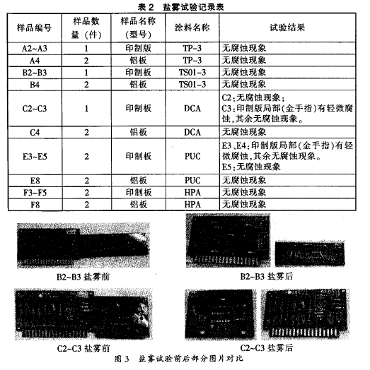 3三防漆涂覆工藝研究.png